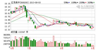 江蘇吳中子公司以1800萬元轉讓新藥技術，技術轉讓引發行業關注
